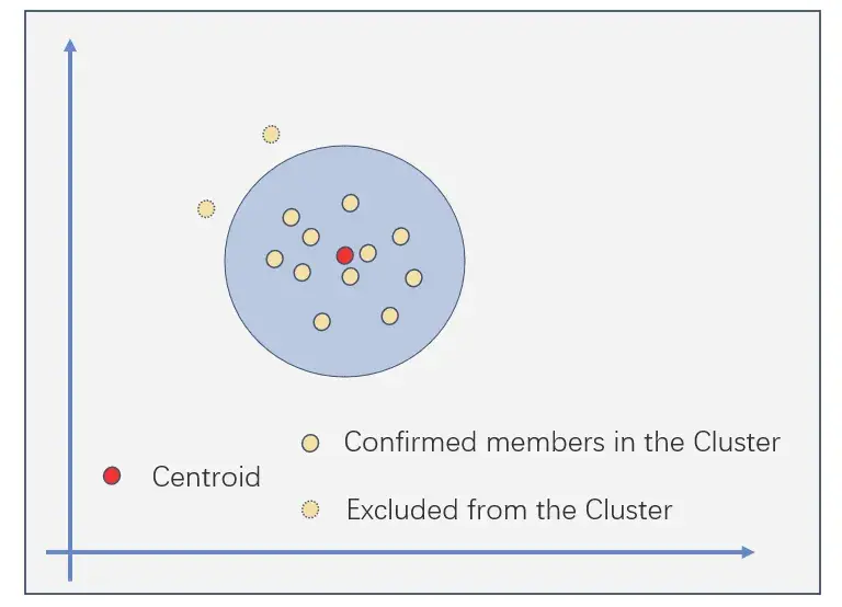波场 TRON 行业周报：BTC 继续测试 12 万 ETH 或突破 4000 美元，Trusta.AI—链上+AI 赋能身份验证.前瞻二.市场热点赛道及当周潜力项目三. 行业数据解析四.宏观数据回顾与下周关键数据发布节点五. 监管政策
