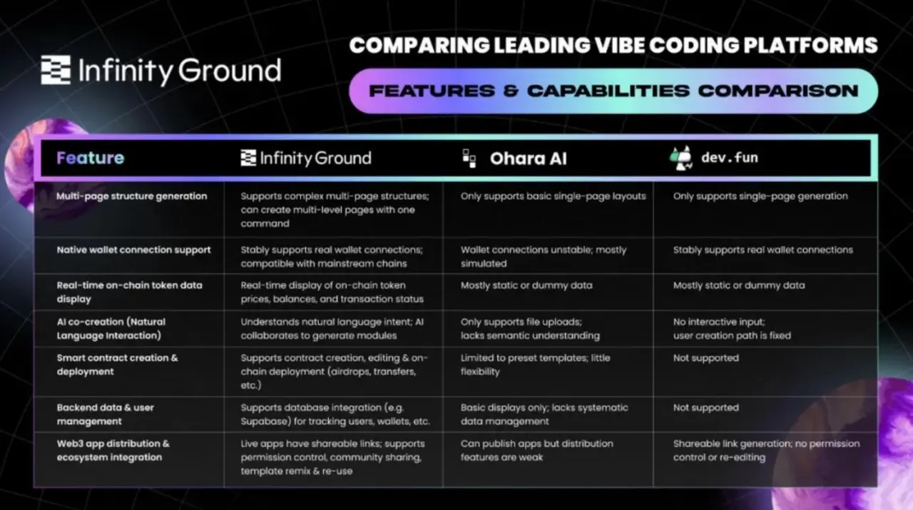 “全民开发”时代将至?深度解析 Vibe Coding 技术演进与生态格局