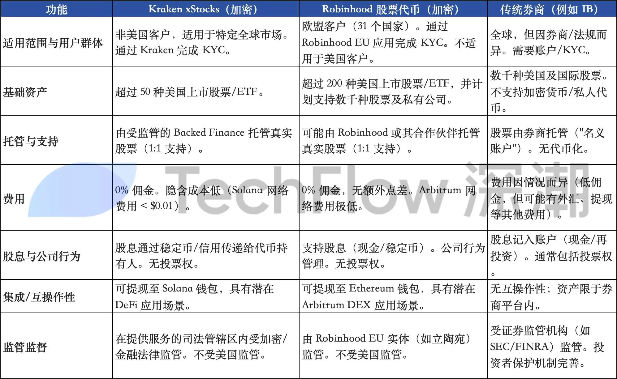 关于链上股票,你需要知道的一切