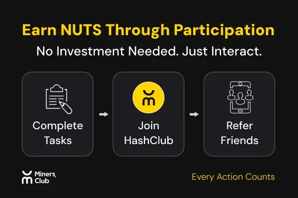 一文读懂 MinersClub 的 PoC 机制：如何靠贡献行为换取 Miners.Club 核心资产？