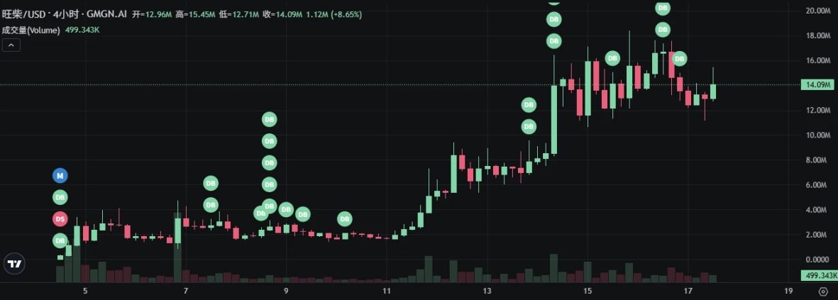 从挑战者到霸主:Letsbonk.fun 靠什么超越 Pump.fun?