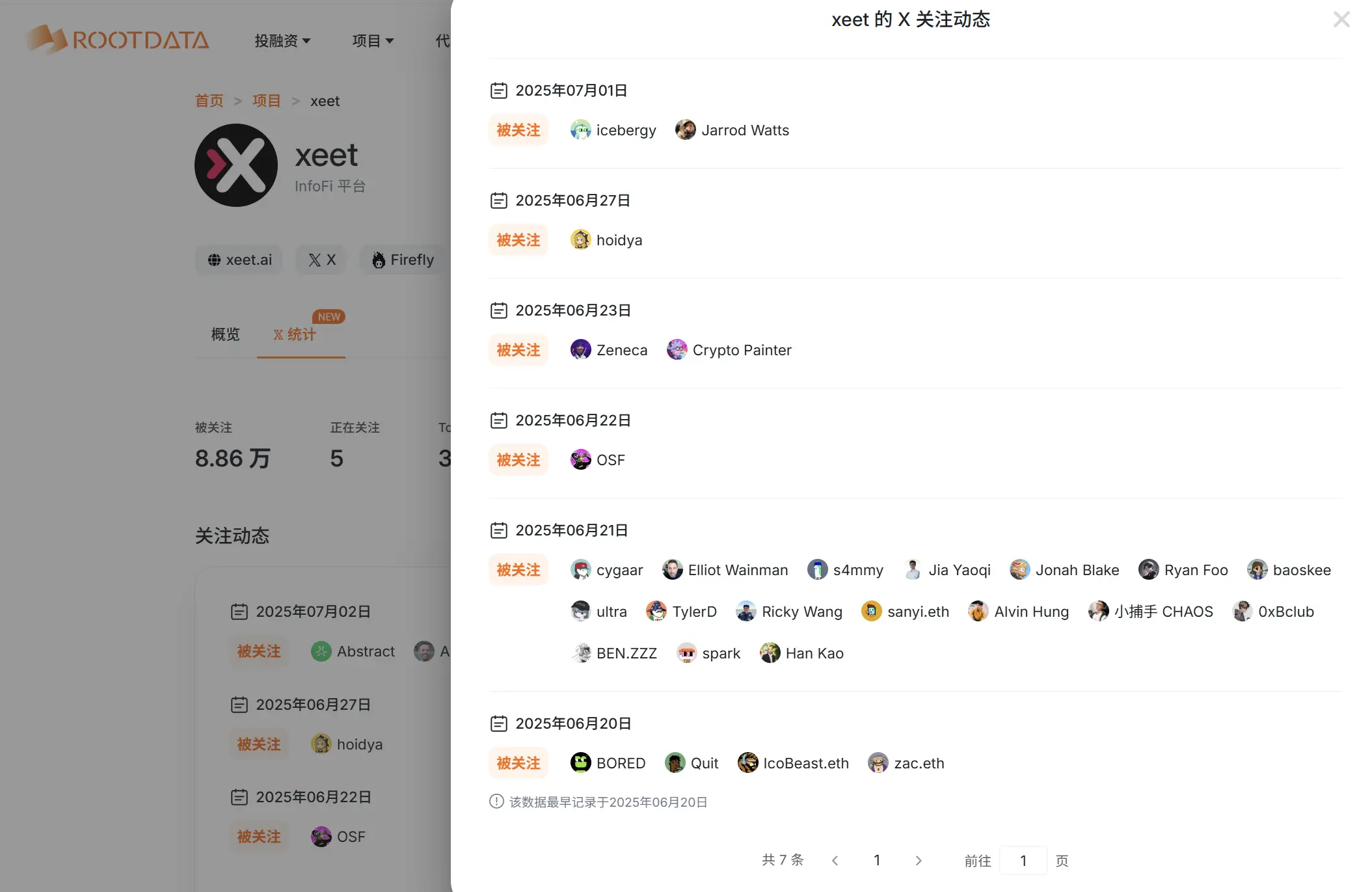 热门新项目的早期 X 关注者中，哪些中文 KOL 出现频次最高？