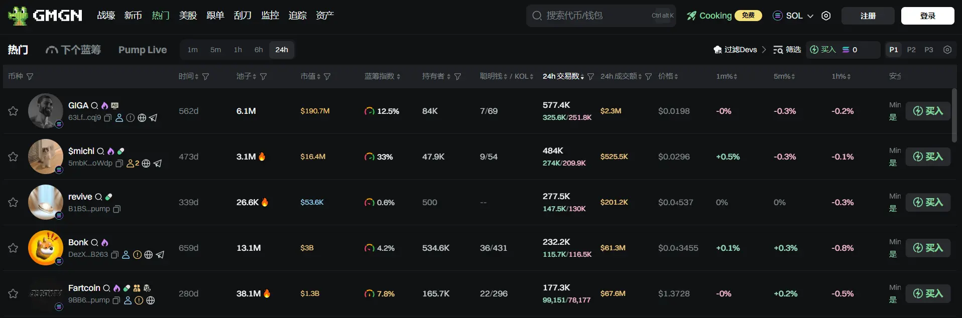 日报 | Windtree 签署 5.2 亿美元新融资协议以加强 BNB 储备策略；币安钱包将上线第 32 期独家 TGE 项目 DELABS