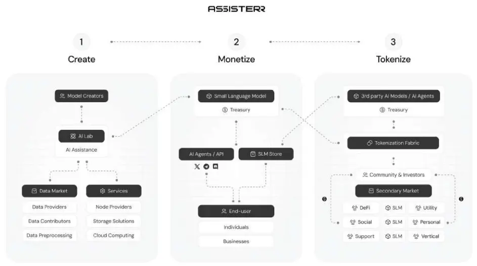 波场 TRON 行业周报：多空博弈下 BTC 持续测试 $110,000，混合型 AMM DEX Hyperion 获关注一.前瞻二.市场热点赛道及当周潜力项目三. 行业数据解析四.宏观数据回顾与下周关键数据发布节点五. 监管政策