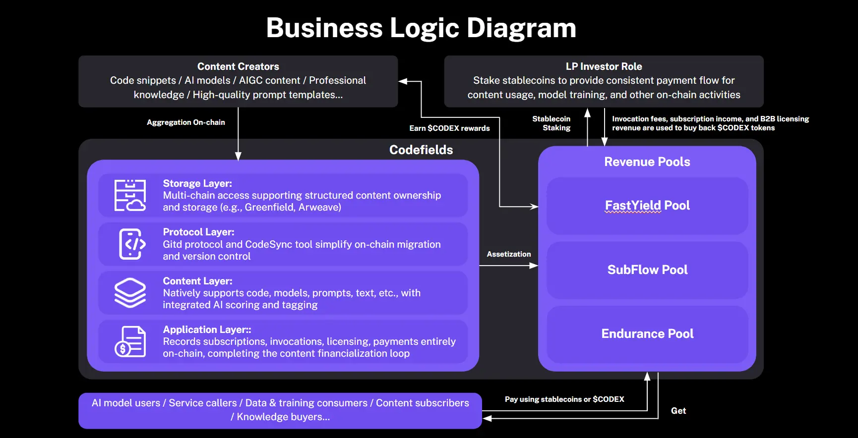 波场 TRON 行业周报：BTC 继续测试 12 万 ETH 或突破 4000 美元，Trusta.AI—链上+AI 赋能身份验证.前瞻二.市场热点赛道及当周潜力项目三. 行业数据解析四.宏观数据回顾与下周关键数据发布节点五. 监管政策