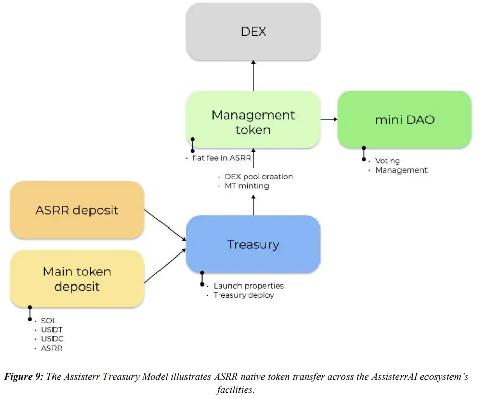 波场 TRON 行业周报：多空博弈下 BTC 持续测试 $110,000，混合型 AMM DEX Hyperion 获关注一.前瞻二.市场热点赛道及当周潜力项目三. 行业数据解析四.宏观数据回顾与下周关键数据发布节点五. 监管政策