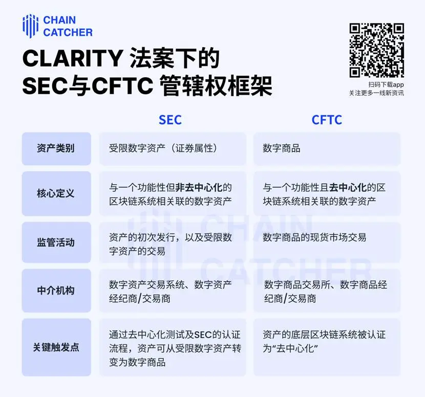 监管风暴眼：一文详解“美国加密周”三大法案