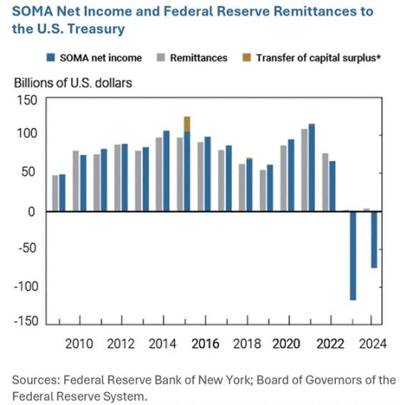 Arthur Hayes:美国稳定币“阳谋”揭秘,6.8 万亿资金如何成为国债市场的救命稻草?