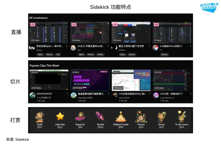 Sidekick:构建实时交易的 LiveFi 基础设施