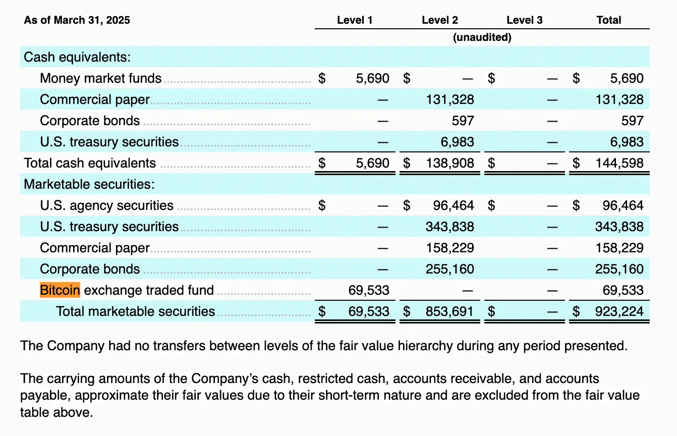 设计软体巨头 Figma 宣布 IPO：文件揭露持有近 7 千万美元比特币 ETF