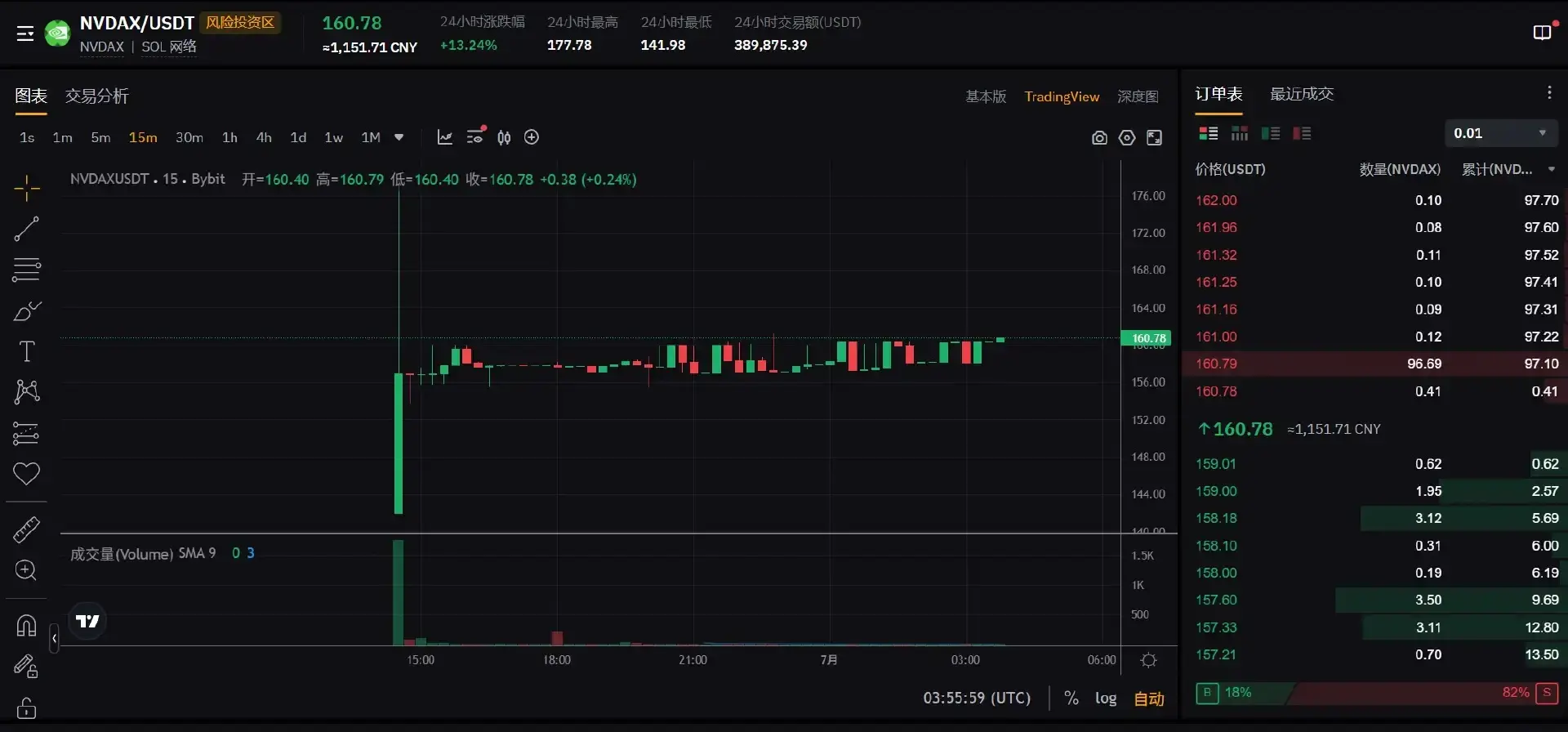 “阴谋论”视角下的美股代币化，一次温和的全球“美元收割”？