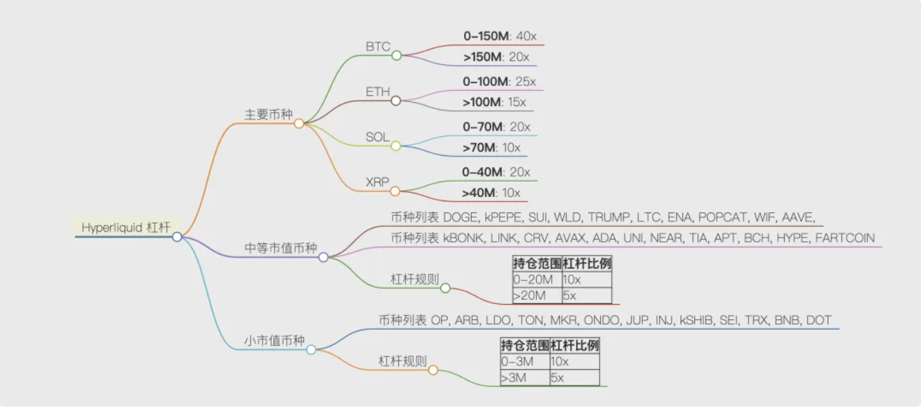 一切流动性归 HyperliquidGMX 忙着处理被盗，Hyperlqiuid 忙着展业。