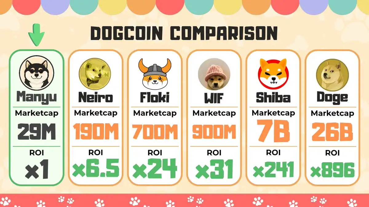 ETH 重返 3000 美元，主网 meme 玩家已经赚麻了