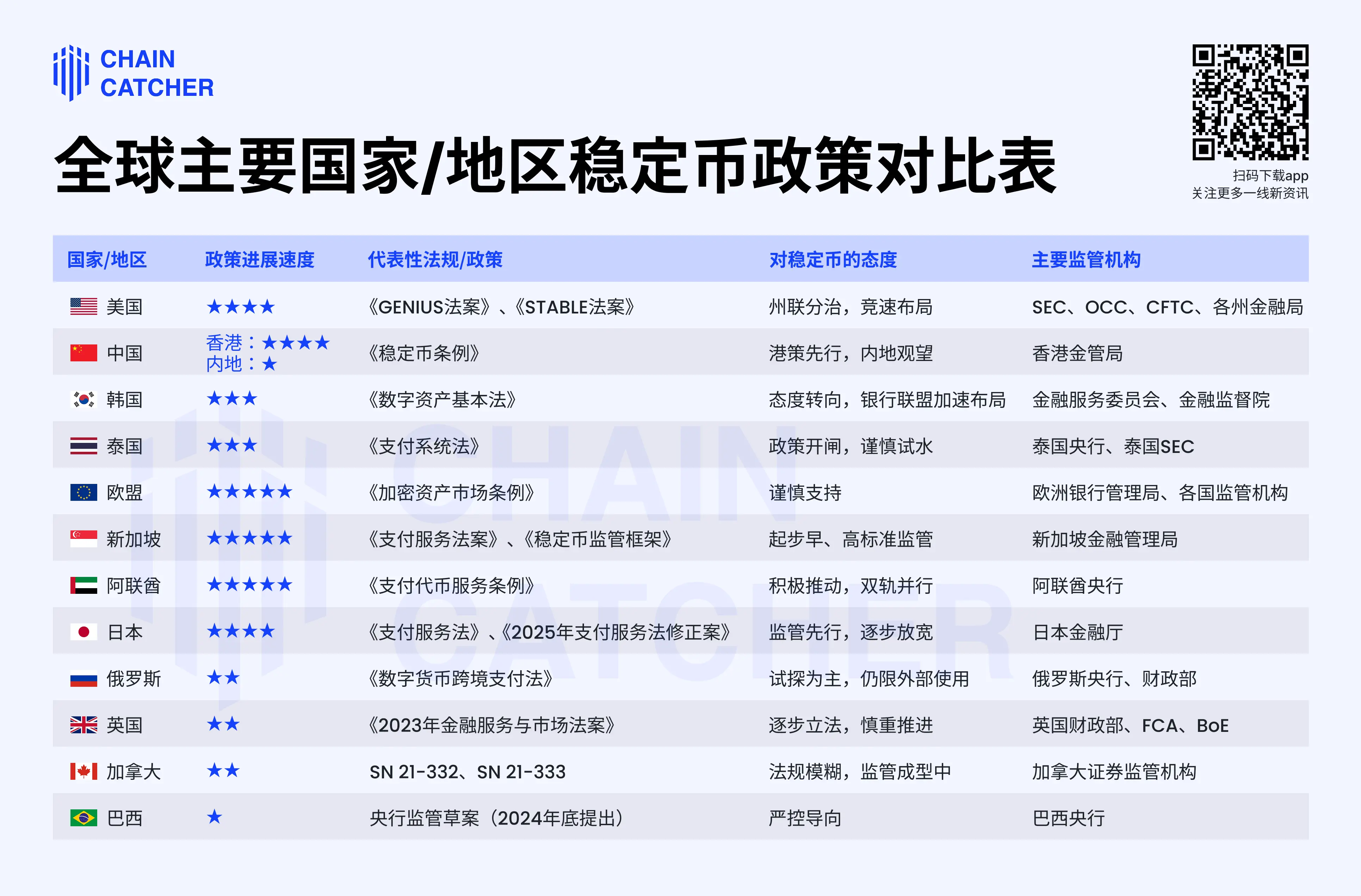 稳定币破圈进行时:深度解析 12 国稳定币监管政策竞速