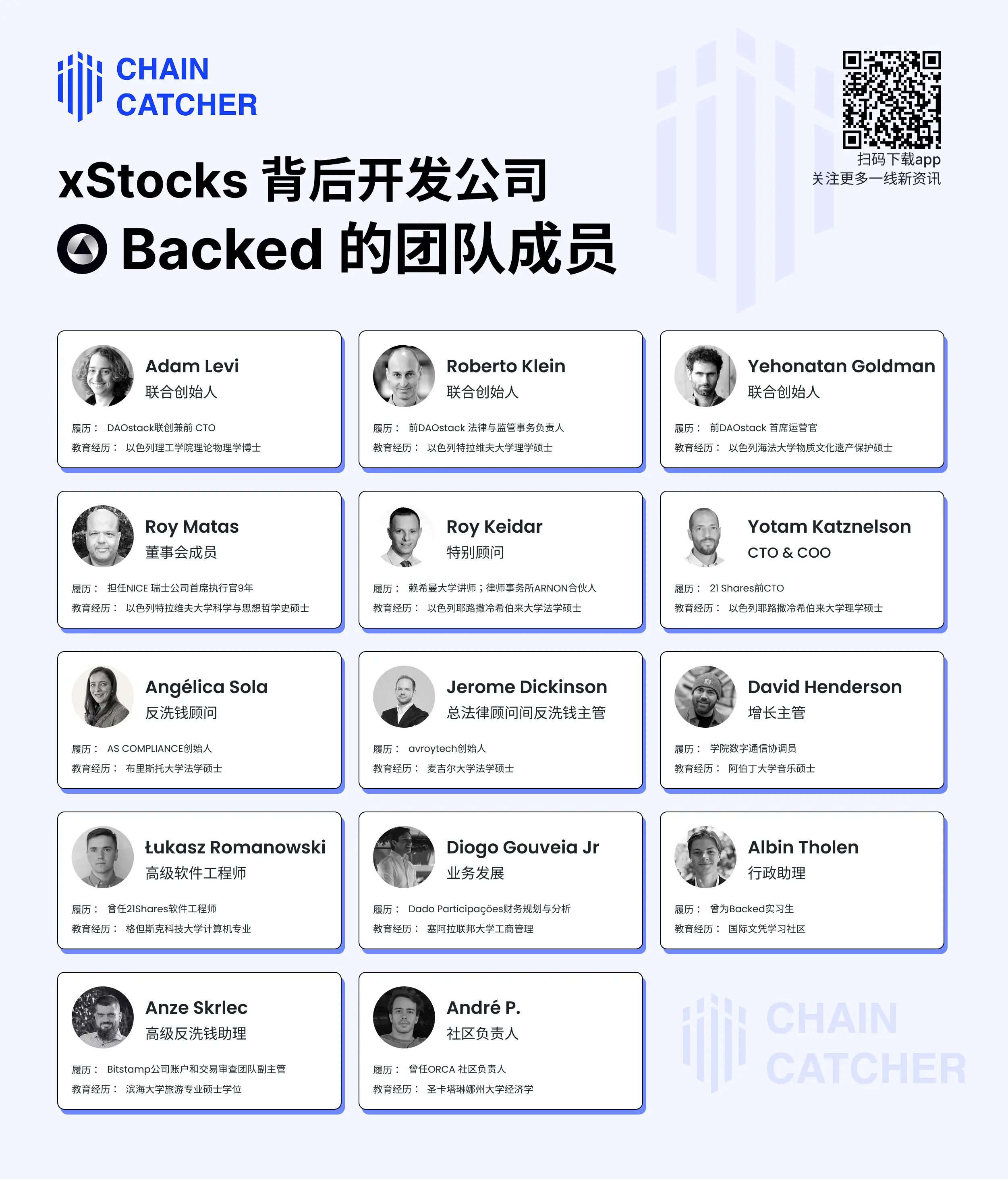 深扒 xStocks 开发商 Backed:“归零”团队二次创业,音乐生管项目增长