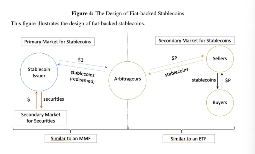 稳定币挤兑与套利中心化
