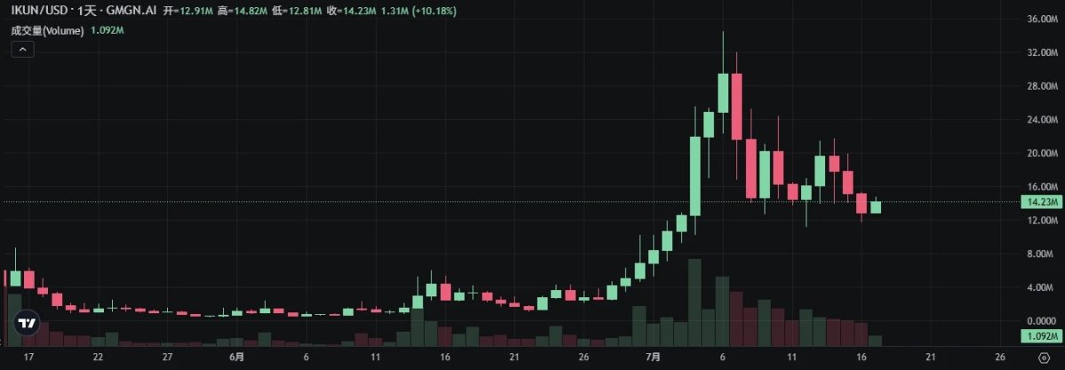 从挑战者到霸主:Letsbonk.fun 靠什么超越 Pump.fun?