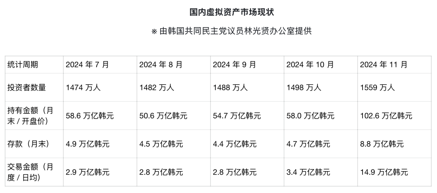 揭秘韩国稳定币浪潮的底层逻辑