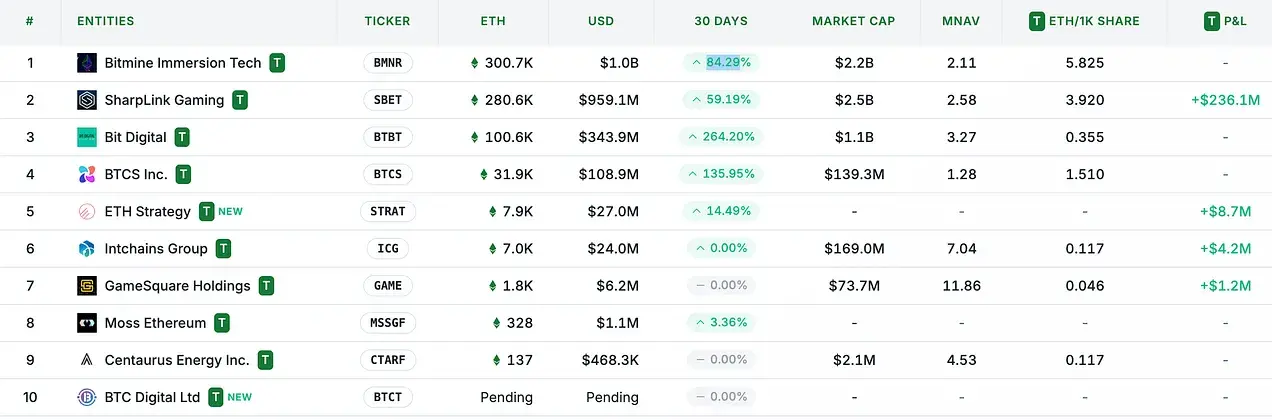 从被误解到崛起,ETH 凭什么成为链上经济的储备资产?