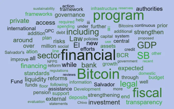 BitMEX 研究：一文论述比特币与国际货币基金组织的博弈