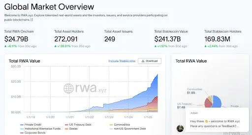 推出首个法币直投 RWA 平台,Alchemy Pay 如何破局“美股代币化”竞争?