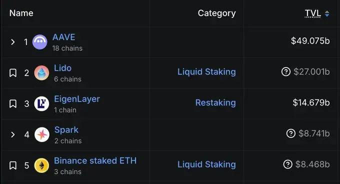 51% 市占率，180 亿美元真实借贷，“Aave 效应”是如何席卷 DeFi 每个角落的？