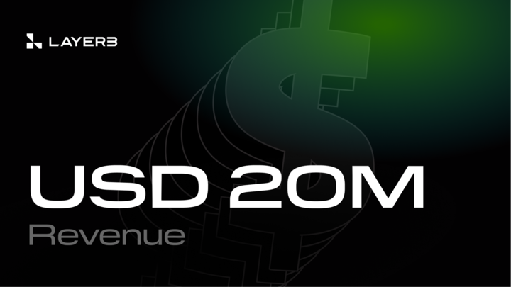 Layer3 年收入突破 2,000 万美元，跻身 Web3 最具商业化潜力平台之列