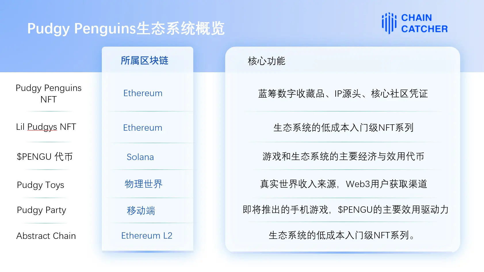 PENGU价格飙升：一场完美的看涨风暴