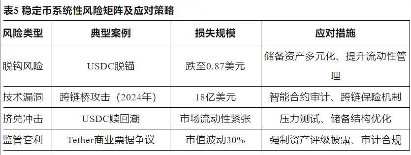 稳定币崛起：数字金融新时代的催化剂