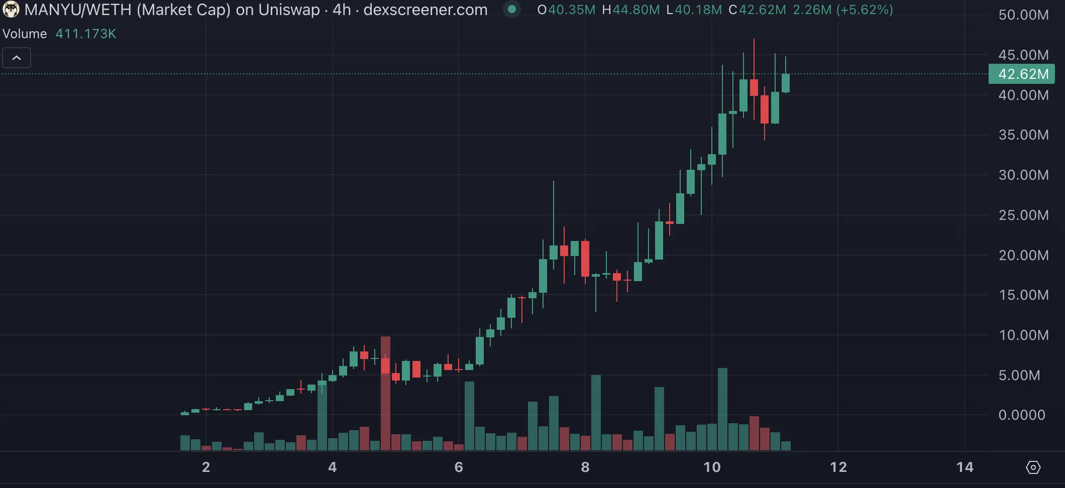 ETH 重返 3000 美元，主网 meme 玩家已经赚麻了