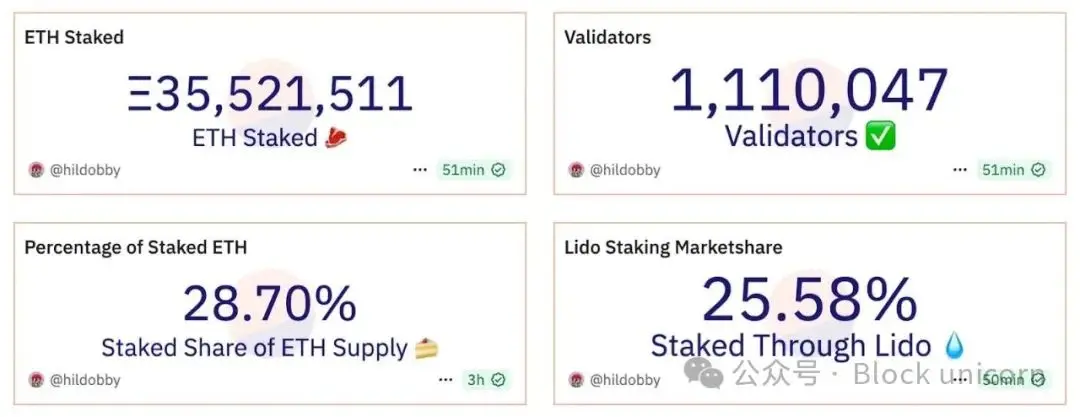 华尔街的质押热潮