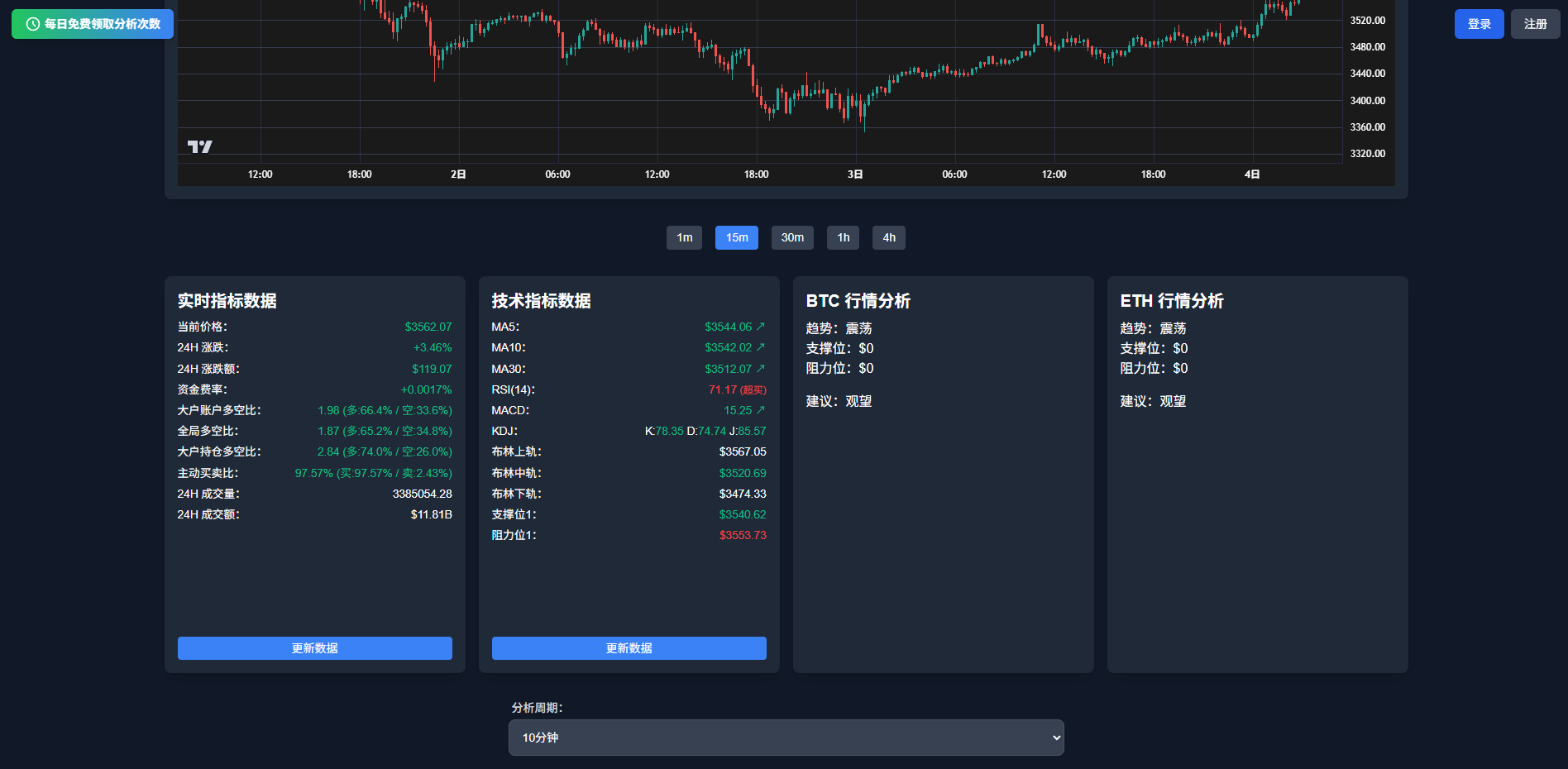 【最新】合约预测|事件合约预测