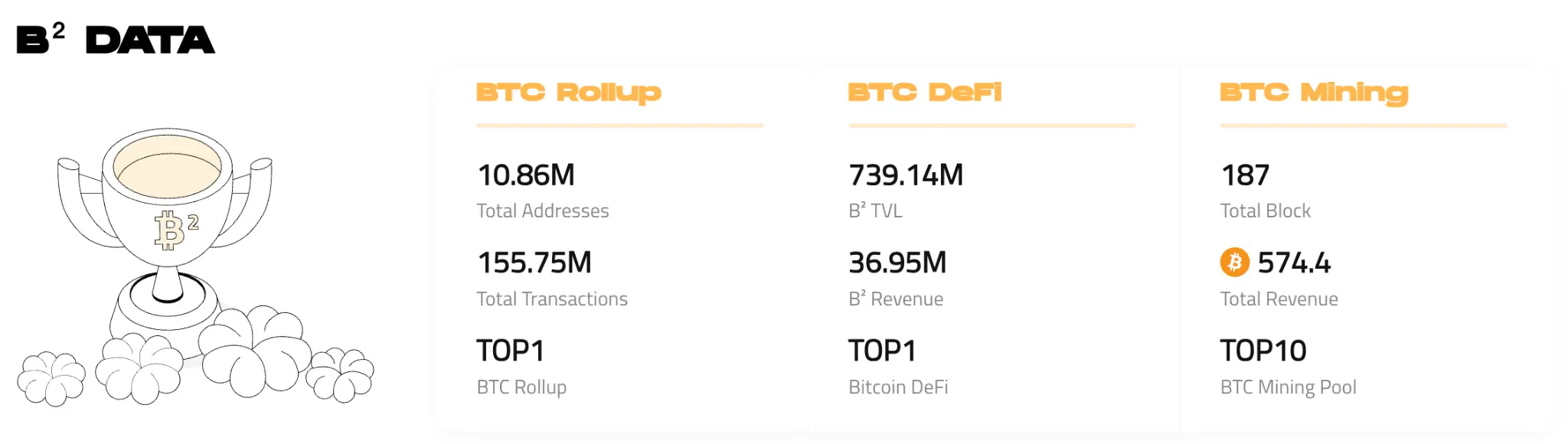 BTC 生态竞逐下半场:谁是价值承载的最优解?
