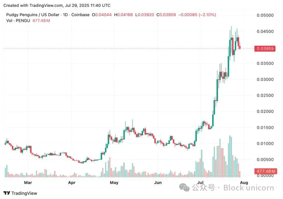 流浪少年到亿万富翁：Luca Netz 与胖企鹅的成功之路