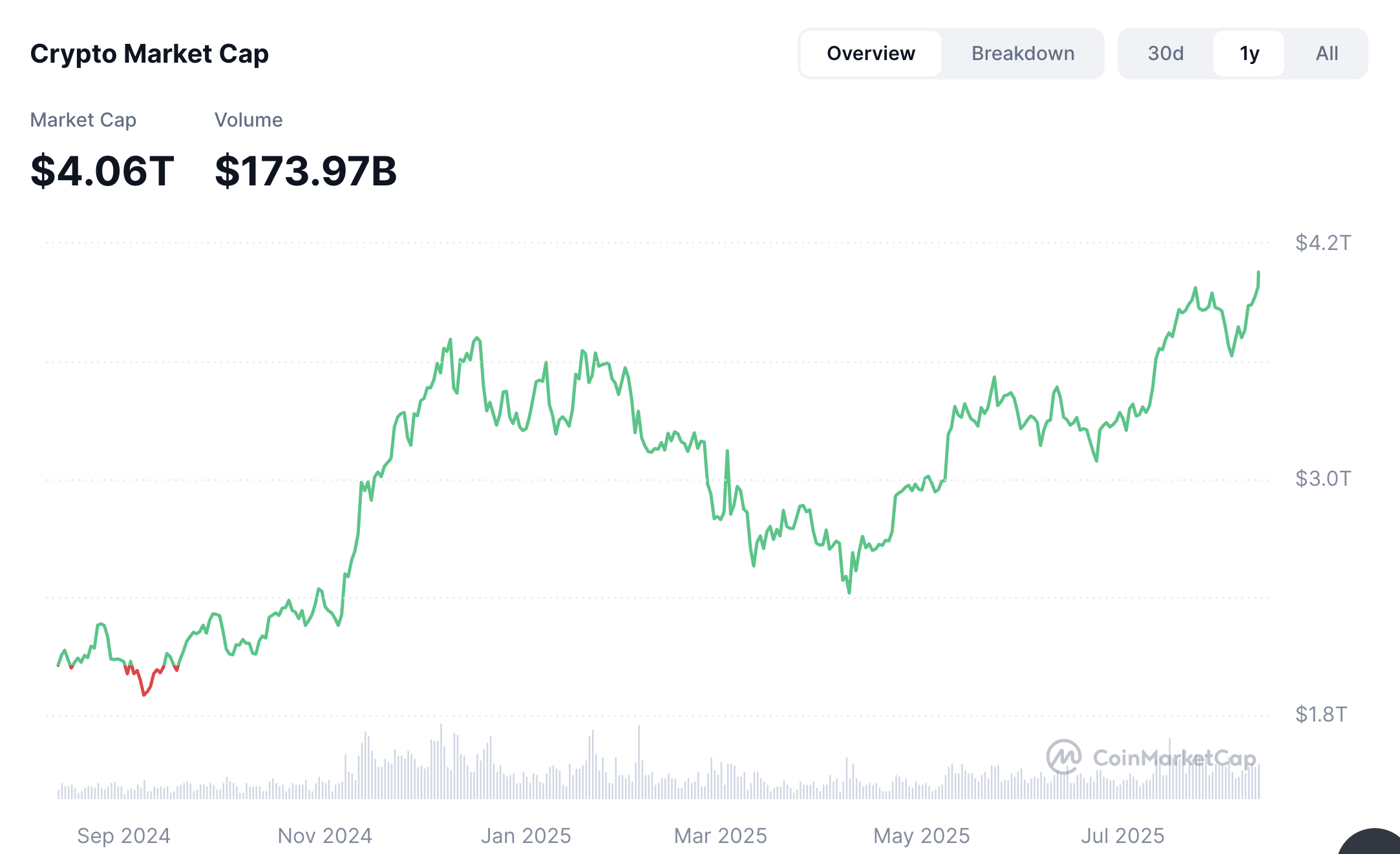从“币股”角度来看加密货币的未来趋势
