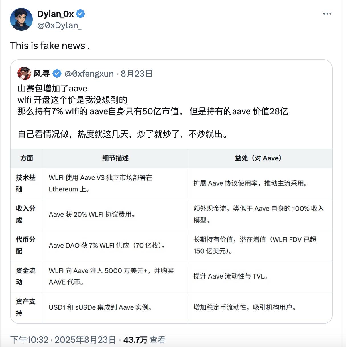 WLFI 上线倒计时:孙宇晨等早期投资者狂赚十余倍,Aave 分成提案陷争议