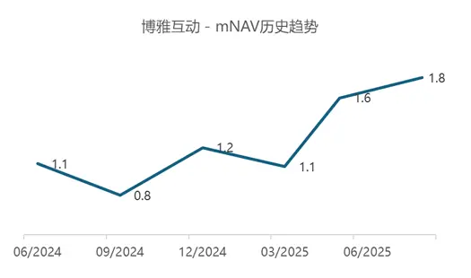 博雅互动研报:迎接二次飞跃,比特币储备计划进入加速期
