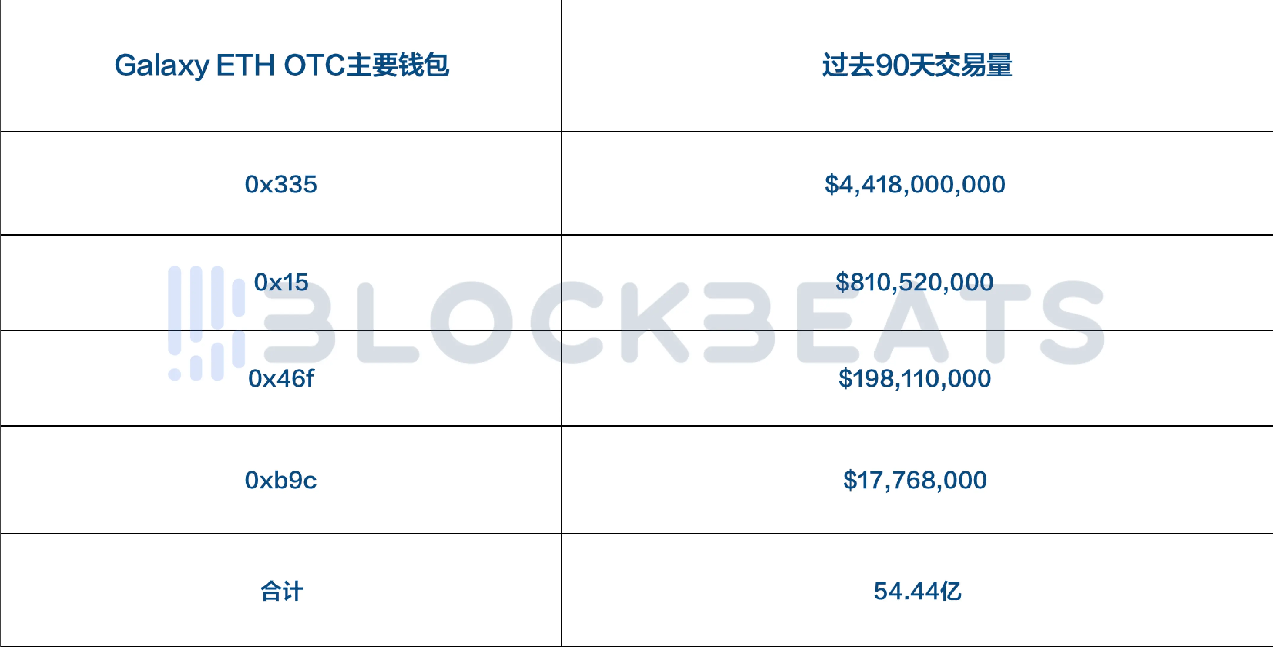 季度营收预期大涨 268 倍，Galaxy Digital 在币股热潮中的地位有多高