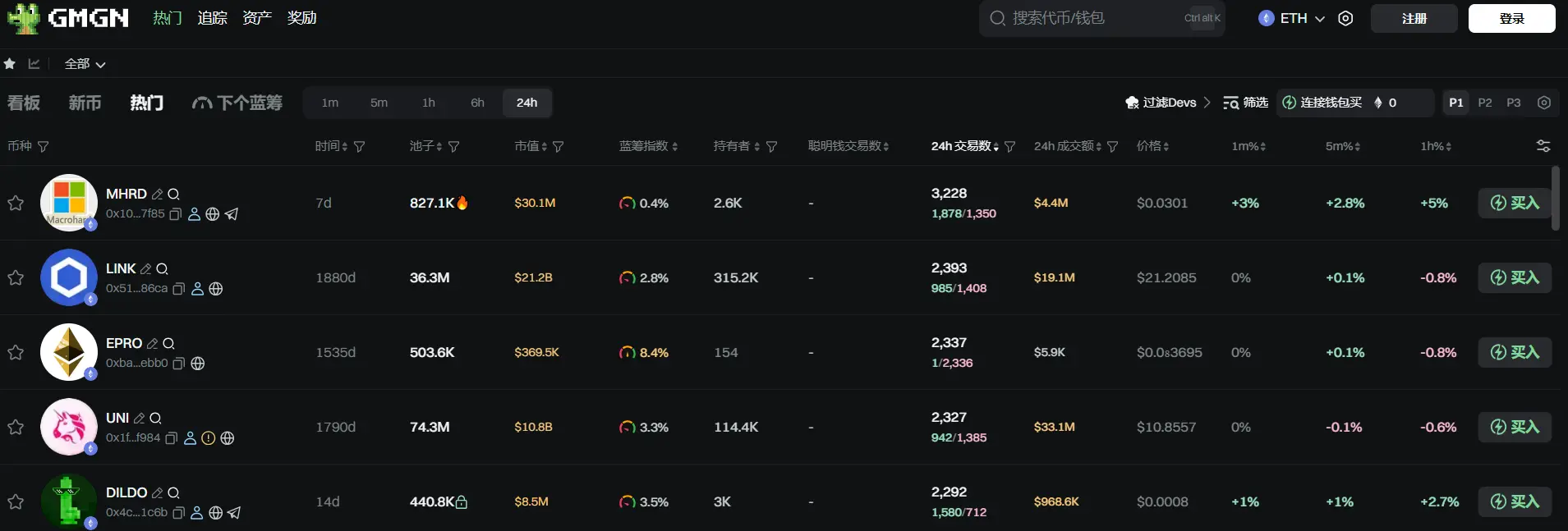 日报 | Circle 将推出专注稳定币的 Layer 1 区块链 ARC；Peter Thiel 投资集团收购以太坊财库公司 ETHZilla 7.5% 股份