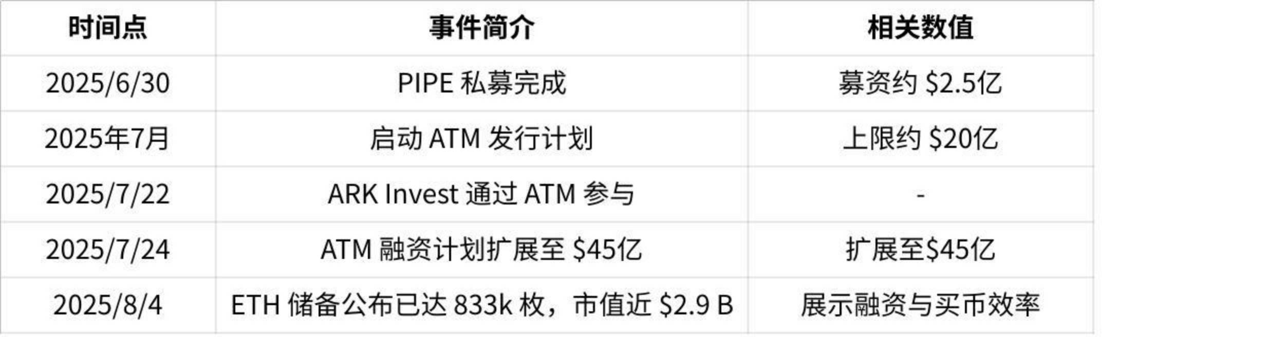 从“币股”角度来看加密货币的未来趋势