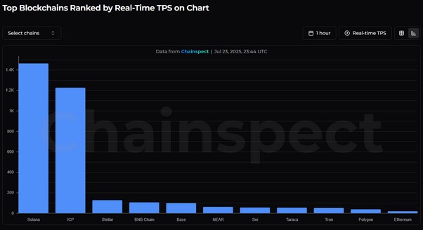 以太坊冲击 1 万 TPS?如何用 ZK 技术破解「不可能三角」