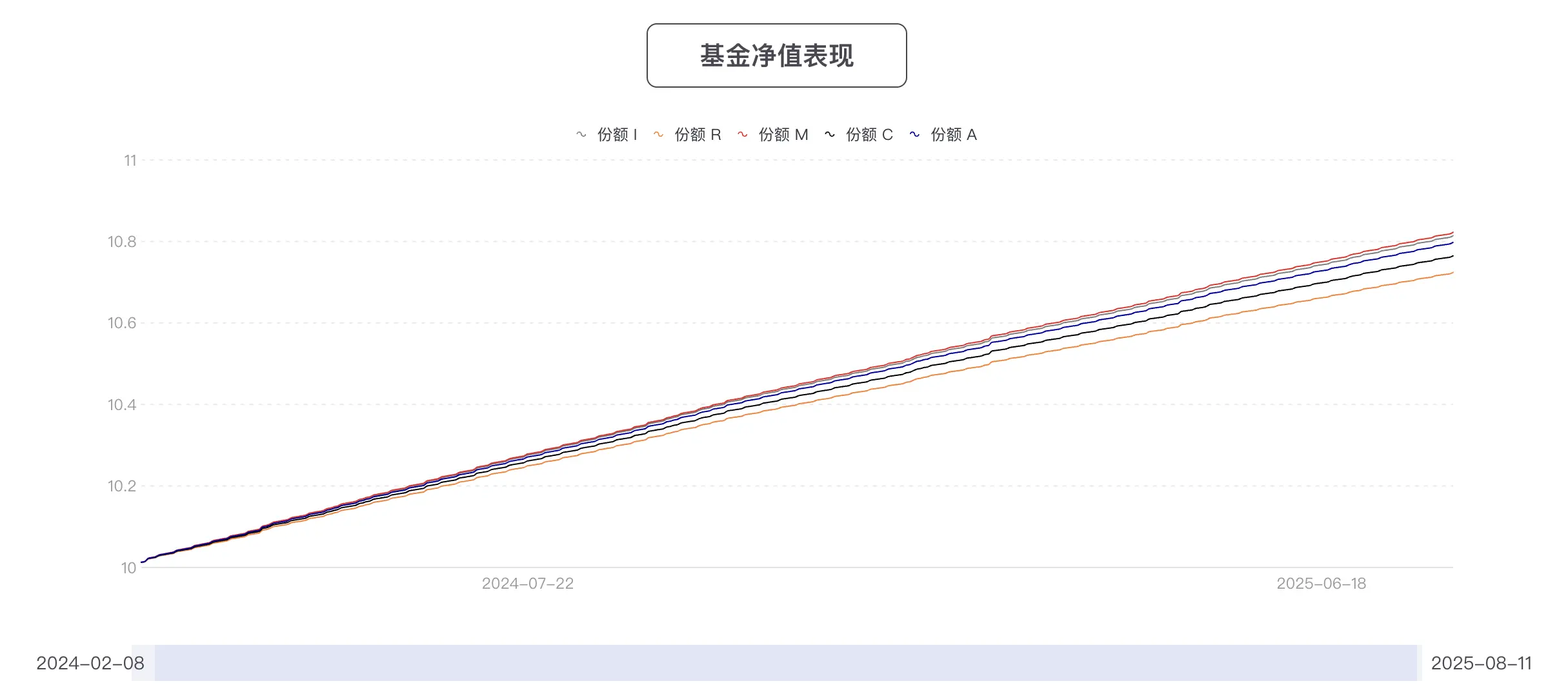 招银首次尝试把基金代币化，这场 RWA 背后是谁在操盘？