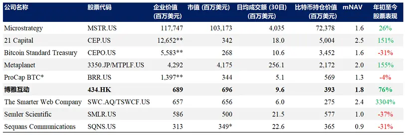 博雅互动研报:迎接二次飞跃,比特币储备计划进入加速期