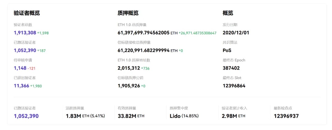 「质押、ETF、财库」三箭齐发:以太坊的价值逻辑正在重写?