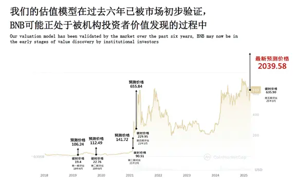 为何 Web3 金融来到了“iPhone 时刻”?