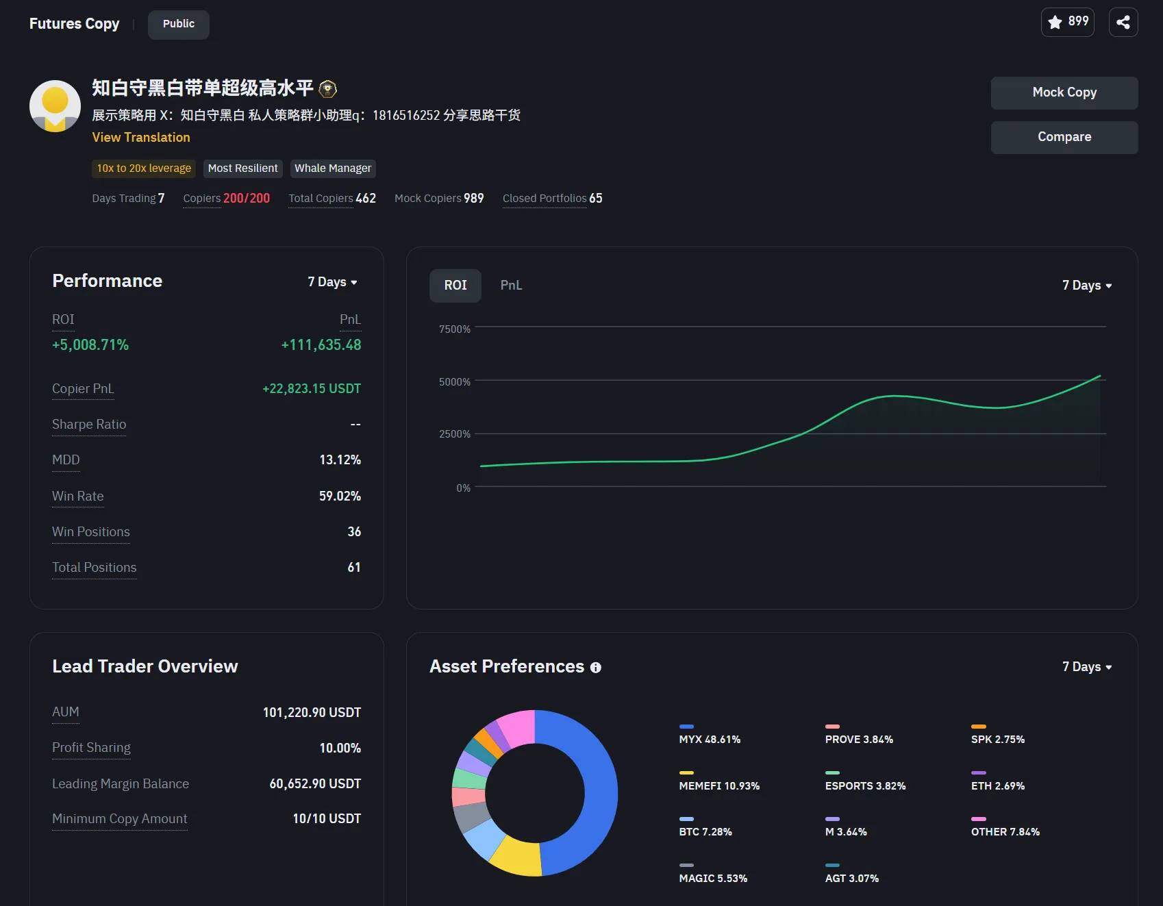 MYX 合约狂揽 89 亿:赢家靠策略,输家败于贪婪