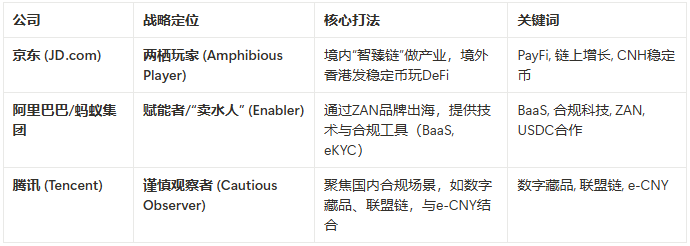 京东招聘 DeFi 专家：稳定币只是冰山一角，PayFi 才是深海蓝图