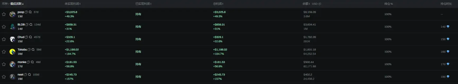 PUMP 逆势上涨,meme 发射台近两周发生了什么