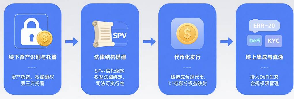 RWA的再发现——传统资产的链上新生