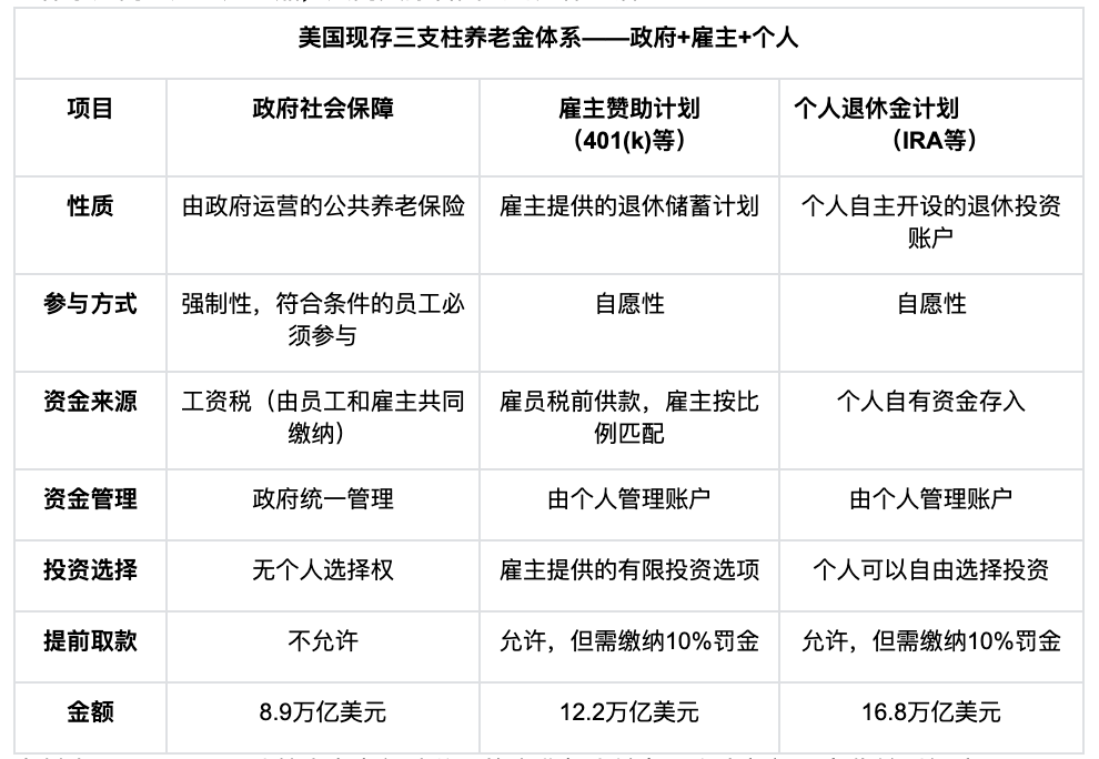 Bitget Wallet 研究院:特朗普的“养老金魔盒”:8.7 万亿美元 401(k) 将如何撬动加密世界?